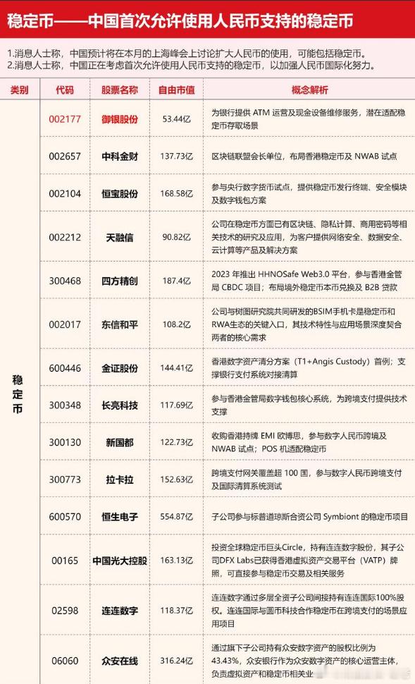 今天稳定币也要重点注意一下，昨晚又利好刺激，未来还有消息刺激​​​
