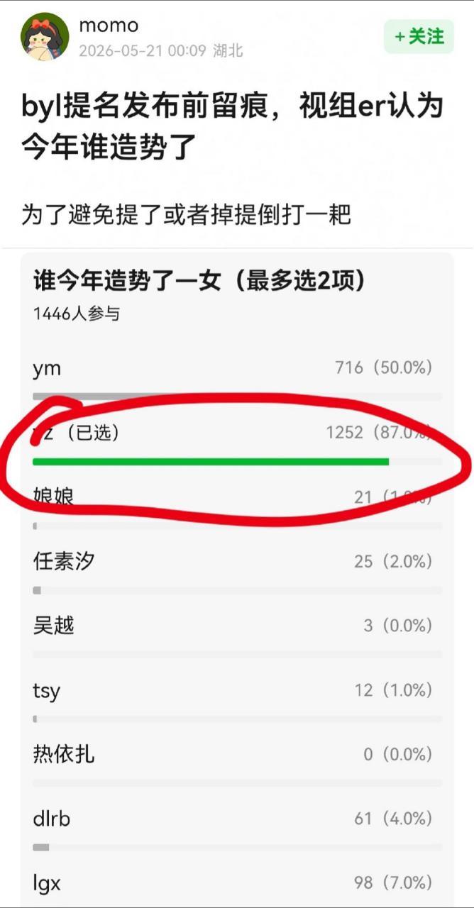 白玉兰入围名单提吧，反正不配得奖，提了坐实预制奖，天龙人，背后有人