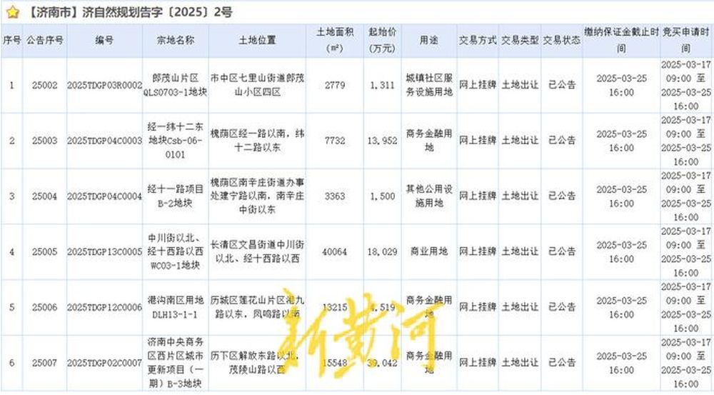 今年济南首个高品质住宅地块挂牌, 明湖热电厂地块入市