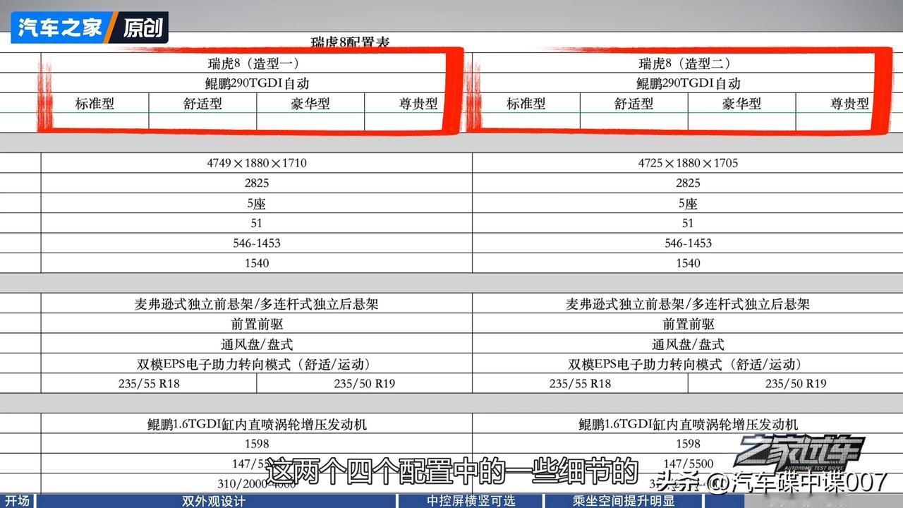 第五代瑞虎8配置曝光，提供两种前脸与内饰造型。其尺寸为4749/4725*188