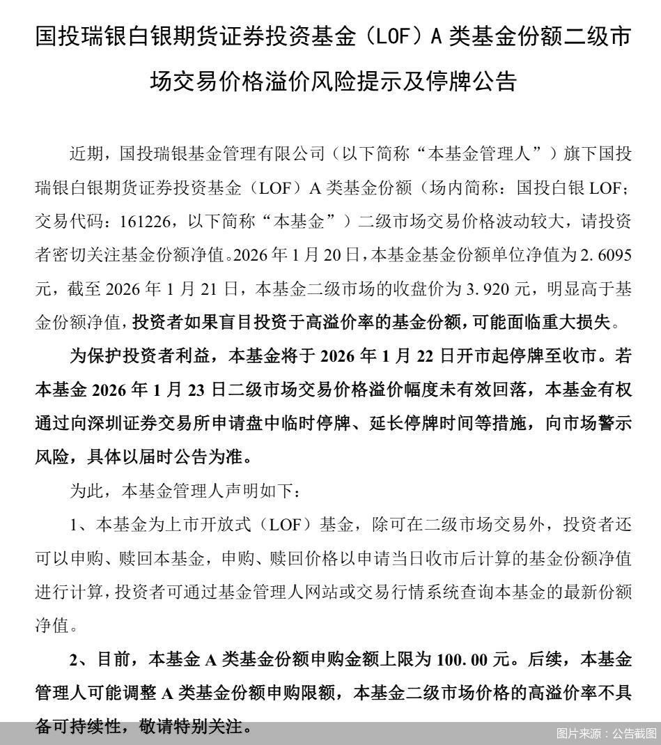 国投白银LOF因高溢价风险将于1月22日开市起停牌至收市