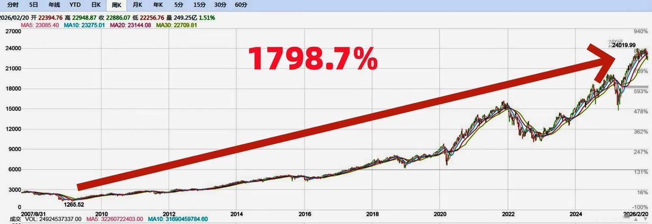 自2008年以来，中国股市与美国德国日本印度股市差距越来越大。2008年金融危