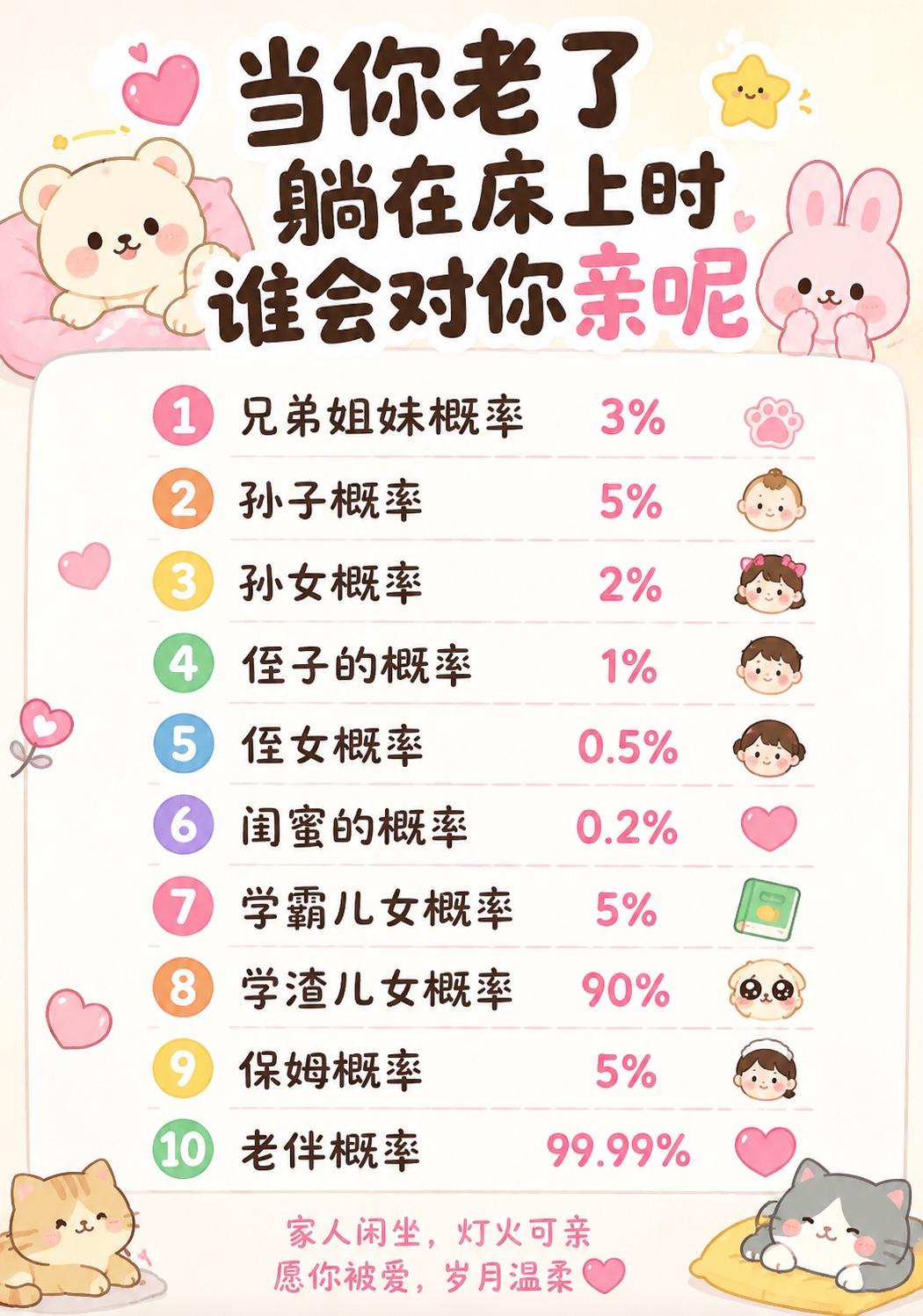 对你老婆好点吧！