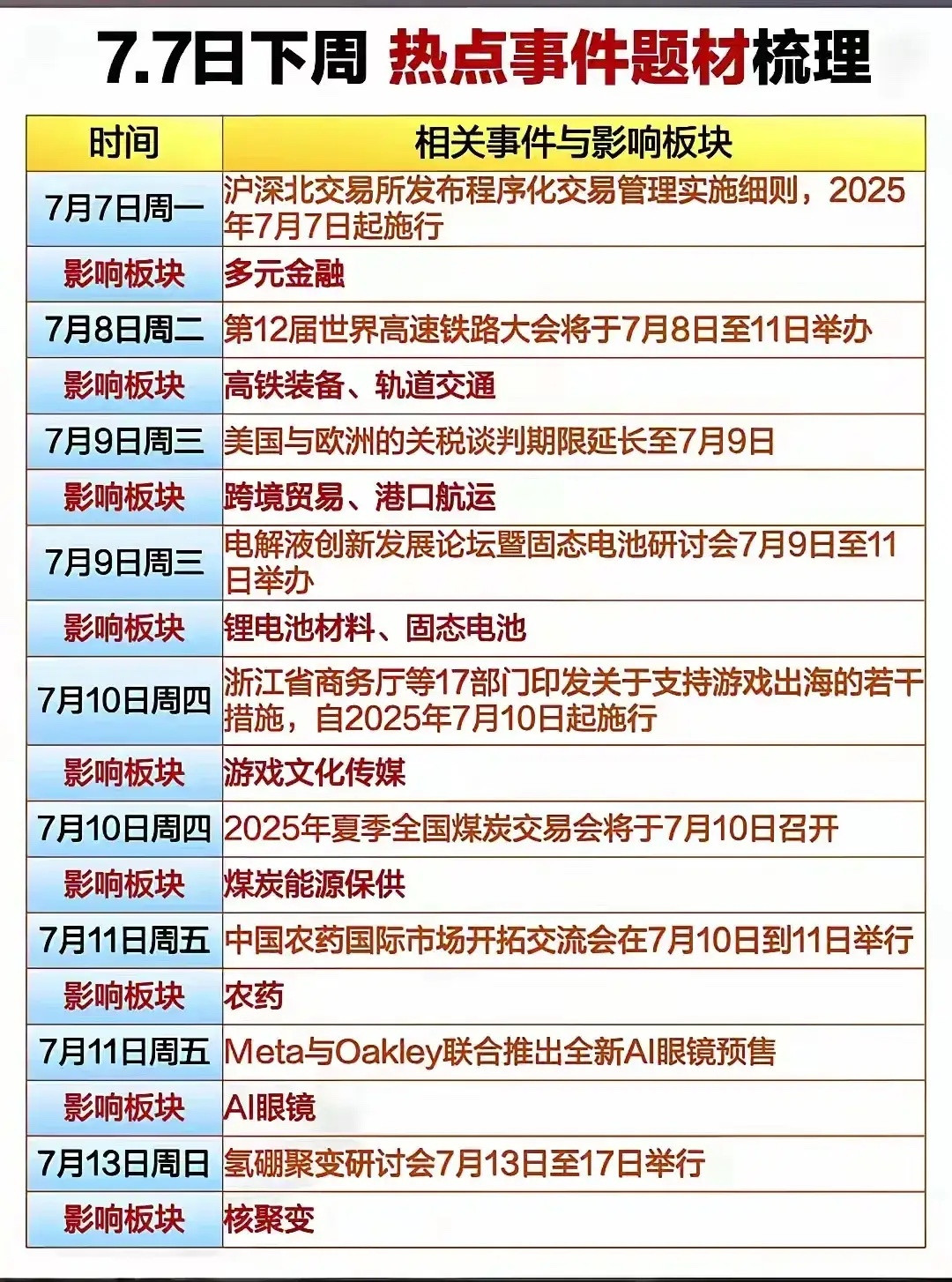 下周财经热点题材日清单：在并购重组方面，证监会新规让这一块有了新变化。像天汽模转