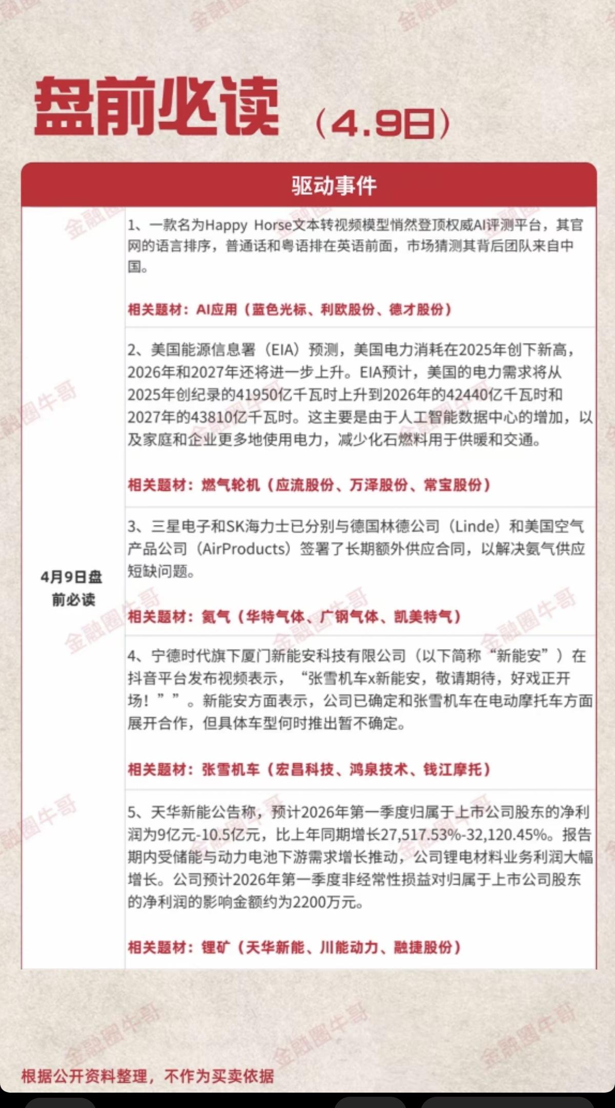 4.9周四盘前财经热点必读！1.人工智能AI应用2.燃气轮机3.
