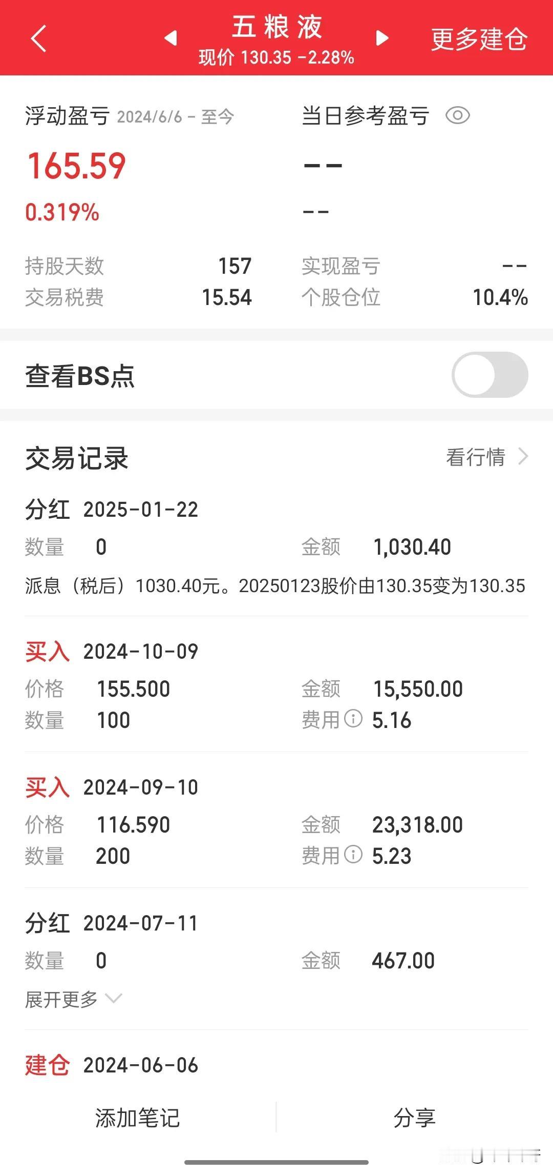 五粮液的分红已经到账了。每股分红2.576元，400股分了1030.4元，够