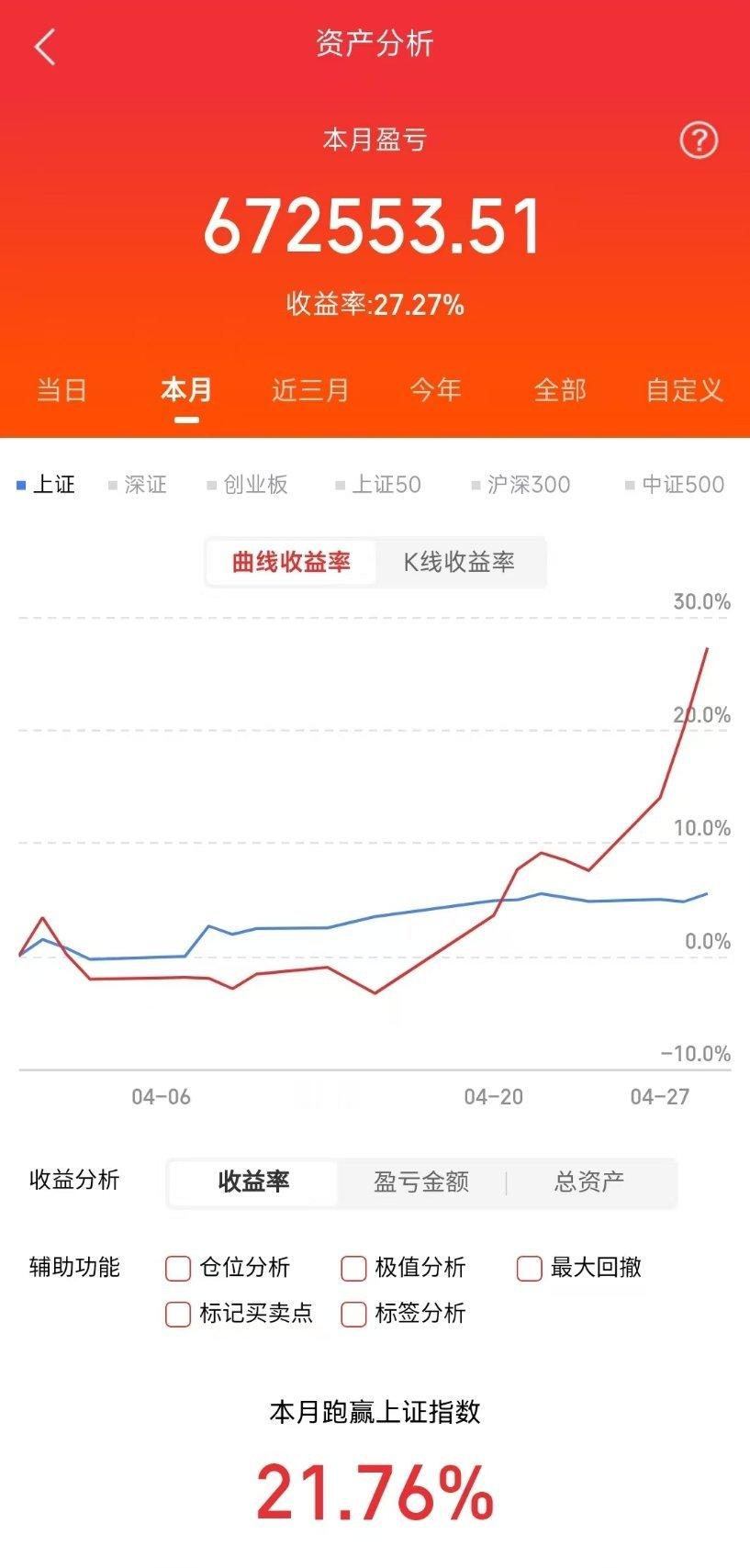 明天看盘要点1.锂电池板块多股涨停并走出趋势，重点关注天华新能、湖南裕能、融捷股