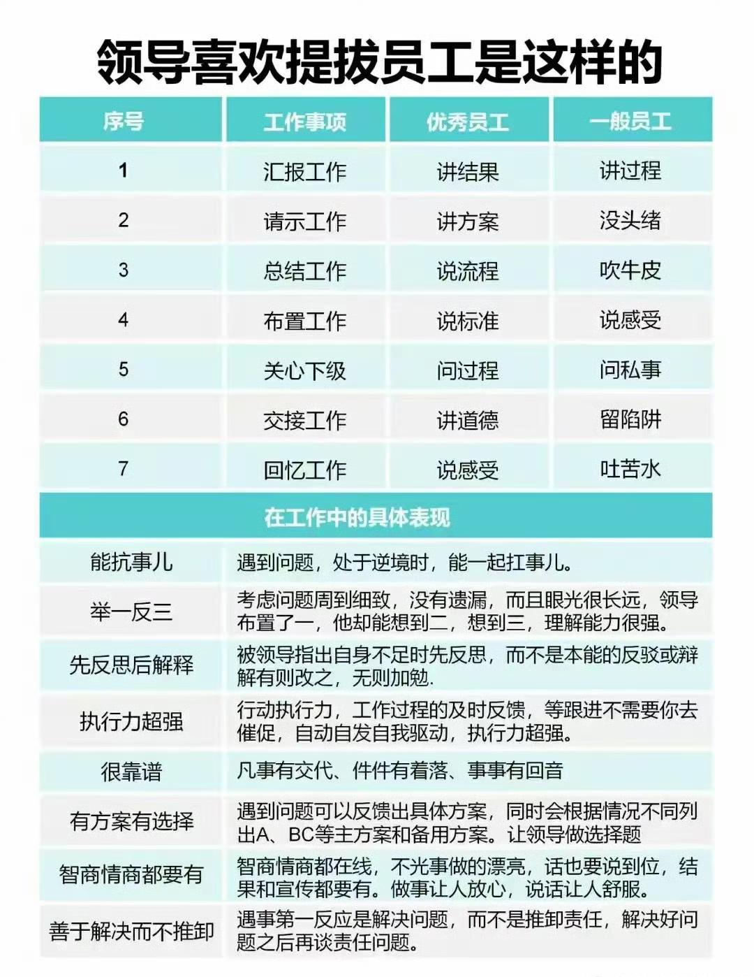 领导喜欢提拔的员工是这样的。