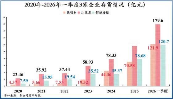 订单暴增3300%！德明利彻底引爆存储大行情，业绩狂飙碾压同行一、核心亮点