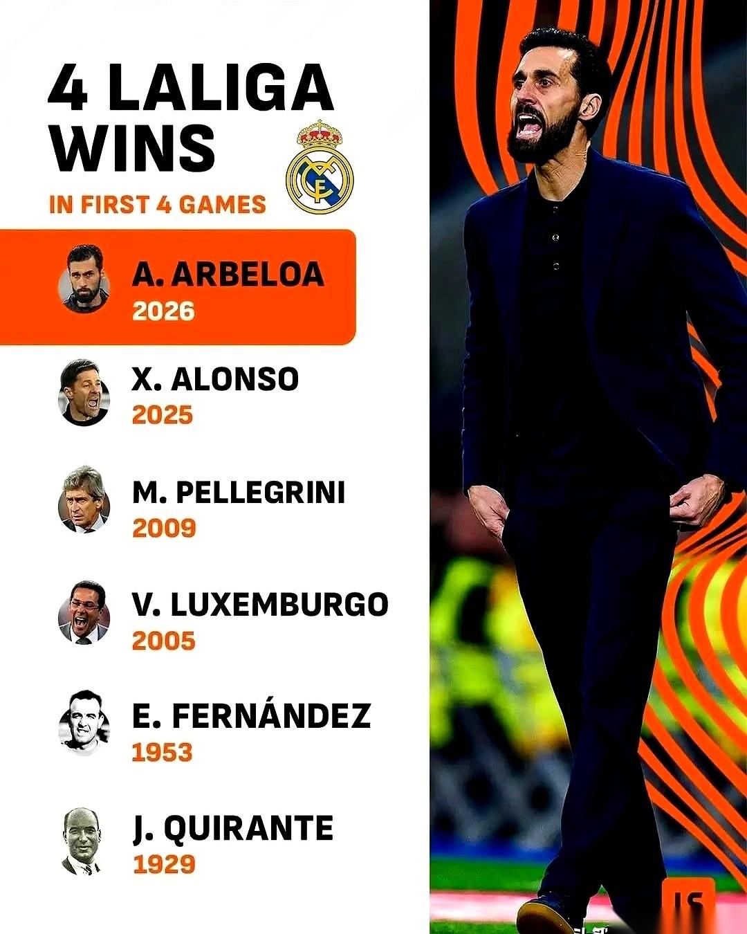 邪门了，真的邪门了。皇马，换帅，四连胜。曼联，换帅，四连胜。切尔西，换帅，