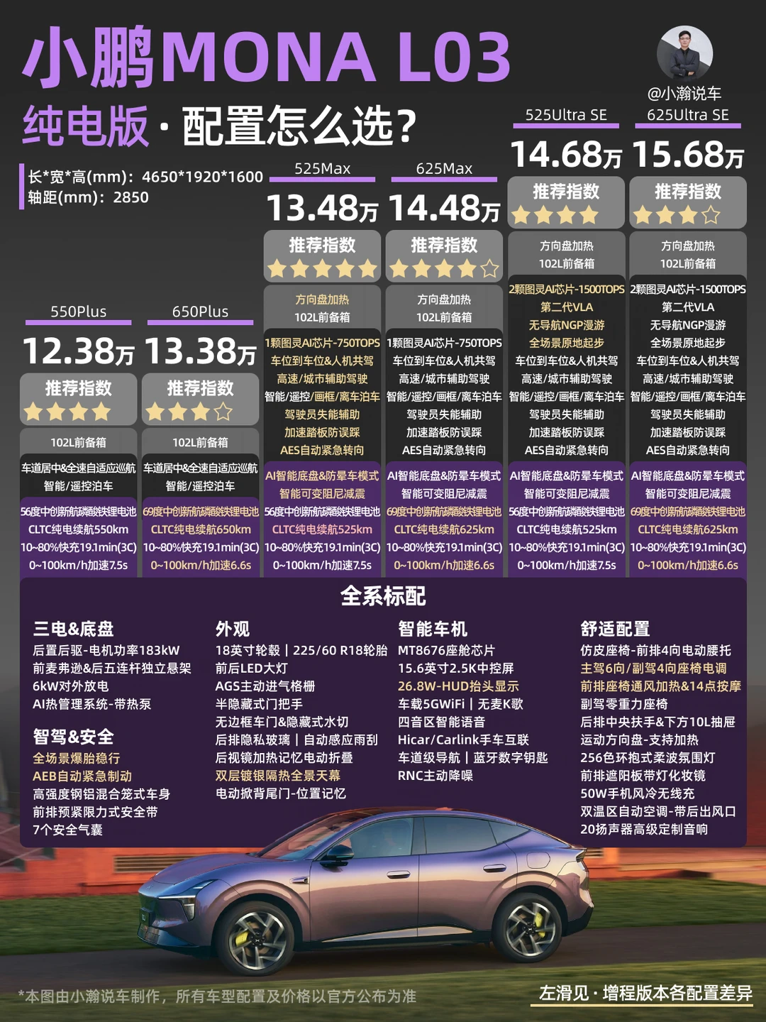 新车解读：小鹏MONA L03的9个配置怎么选