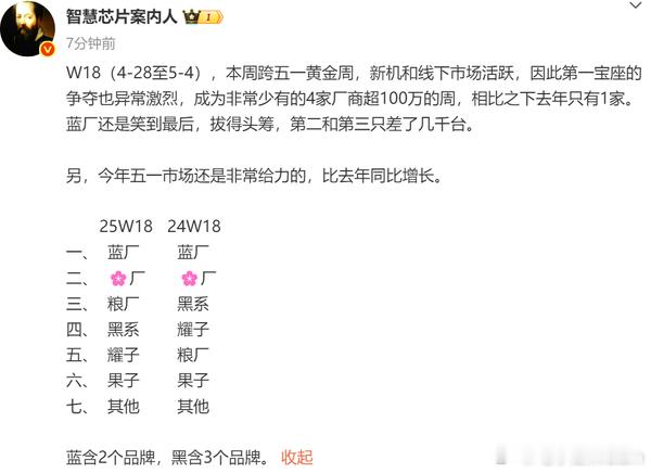 2025年第18周中国手机市场份额排名：vivo（含iQOO）居首，华为紧随其后
