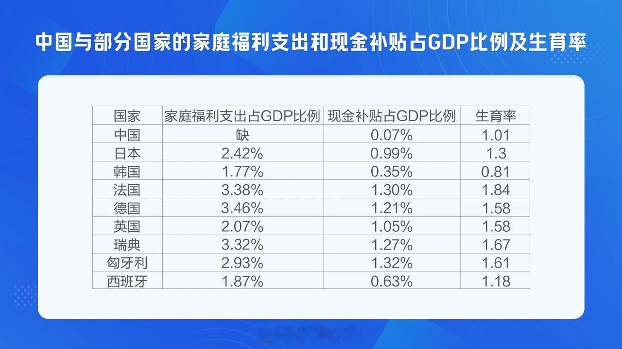梁建章：中国有能力发4万亿育儿补贴