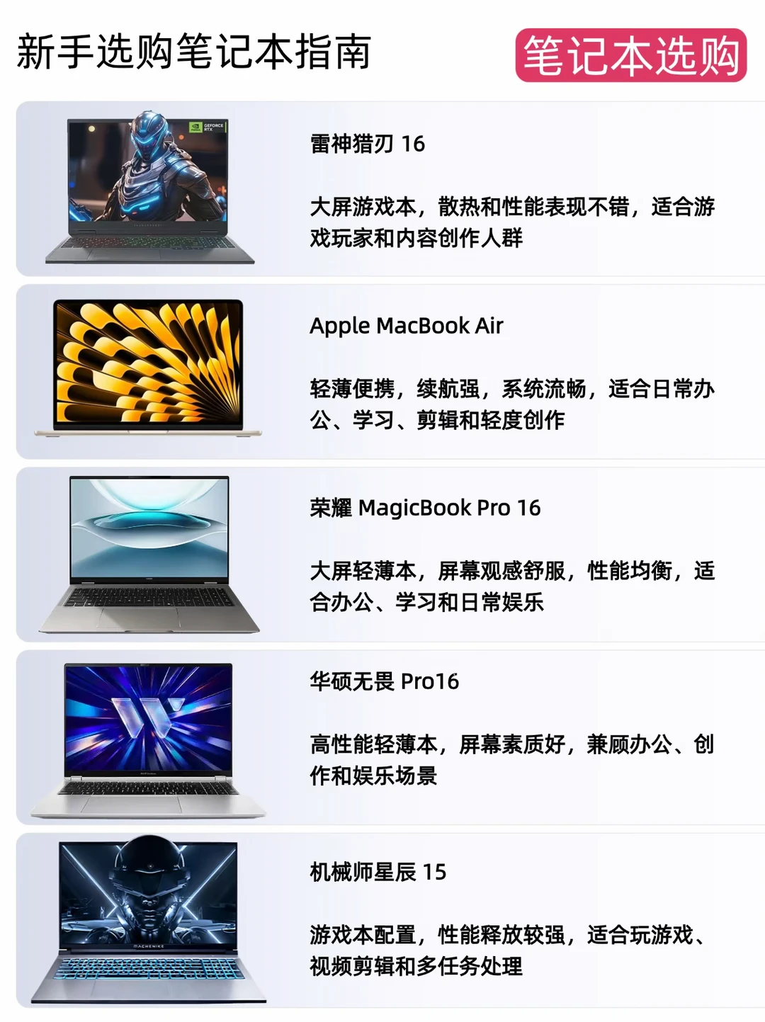 还在纠结买什么笔记本？五种机型适配不同人