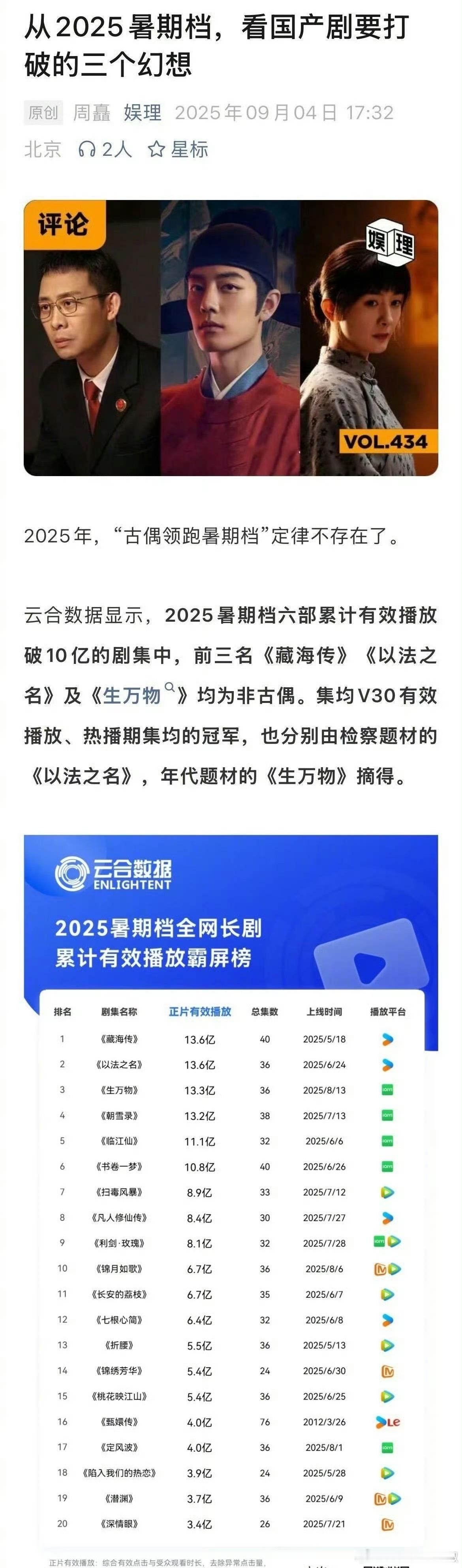 怎么办😳古偶领跑暑假档好像不存在了​​​