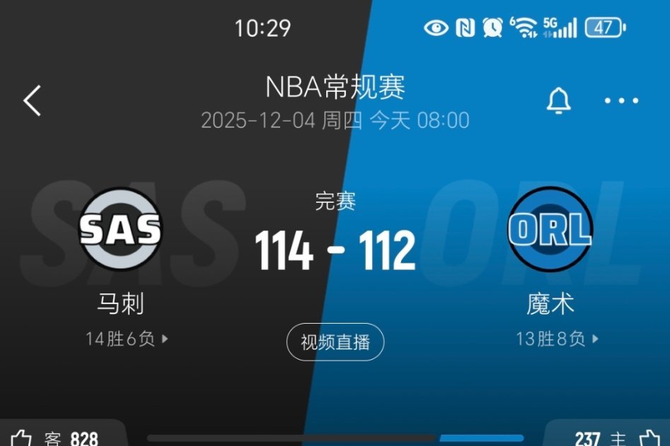 福克斯31+5+5，马刺背靠背险胜魔术！福克斯最近5场比赛场均数据：27.4分6