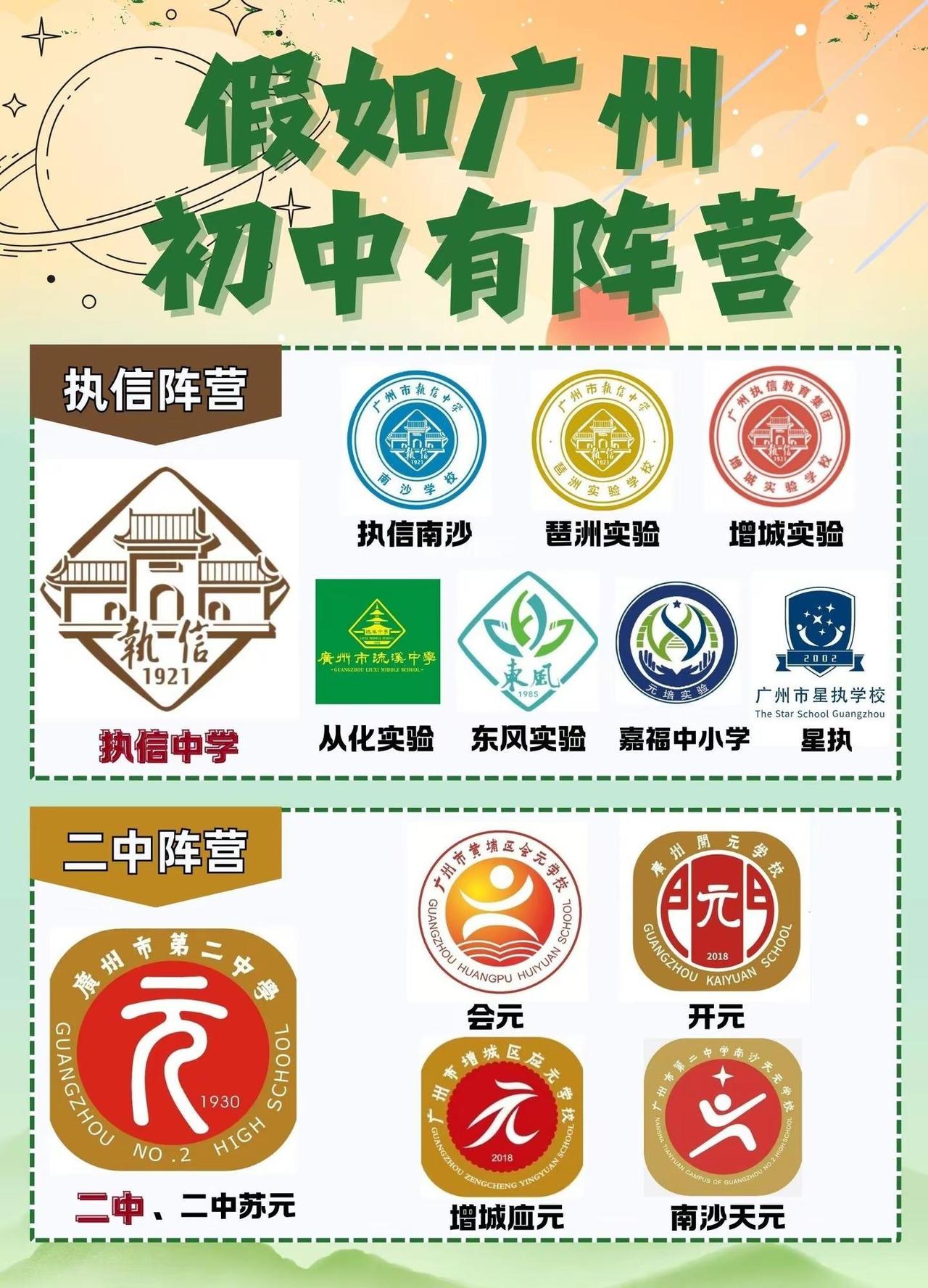 如果广州初中有阵营，实力哪家强？广州初中“九大阵营”集结完毕💥，你在哪个阵营？