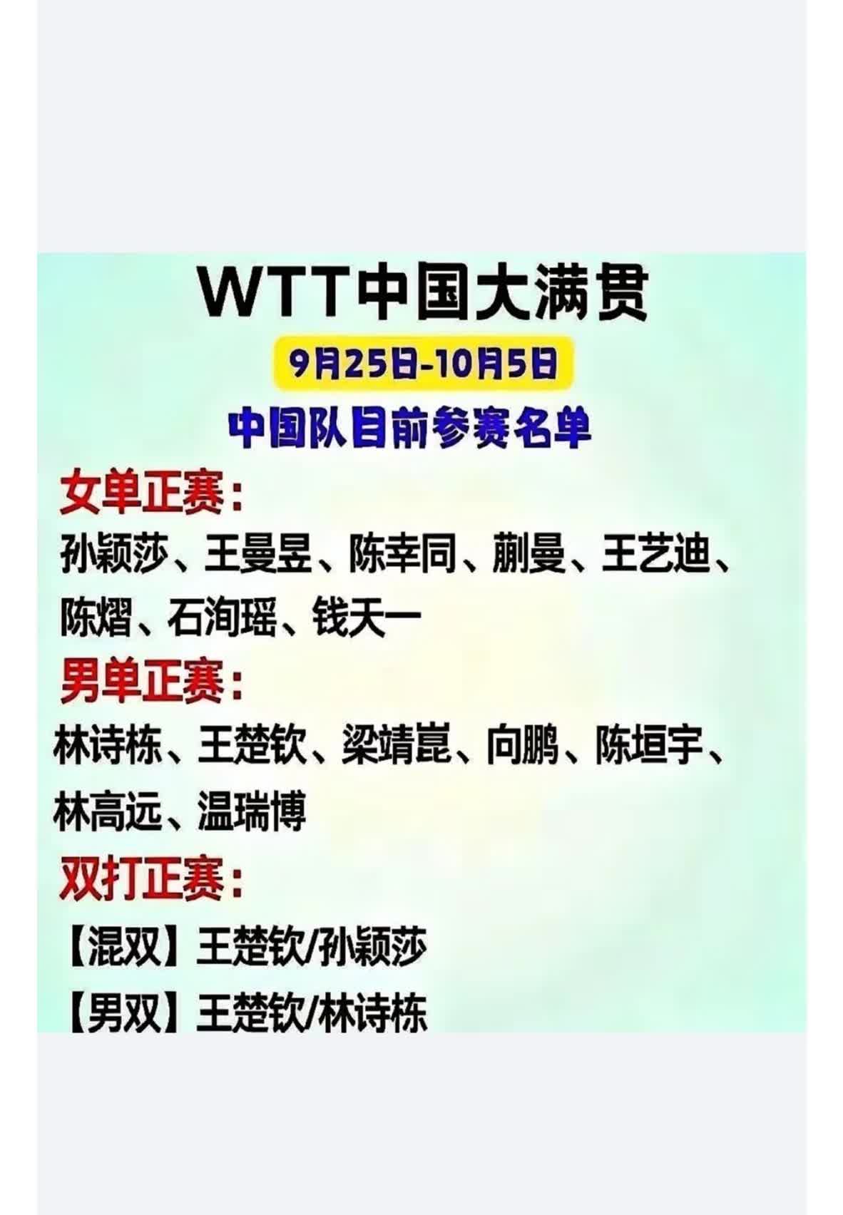 看到中国大满贯的名单我惊呆了难道男队里除了王楚钦就没有能打的了吗？又是身兼三