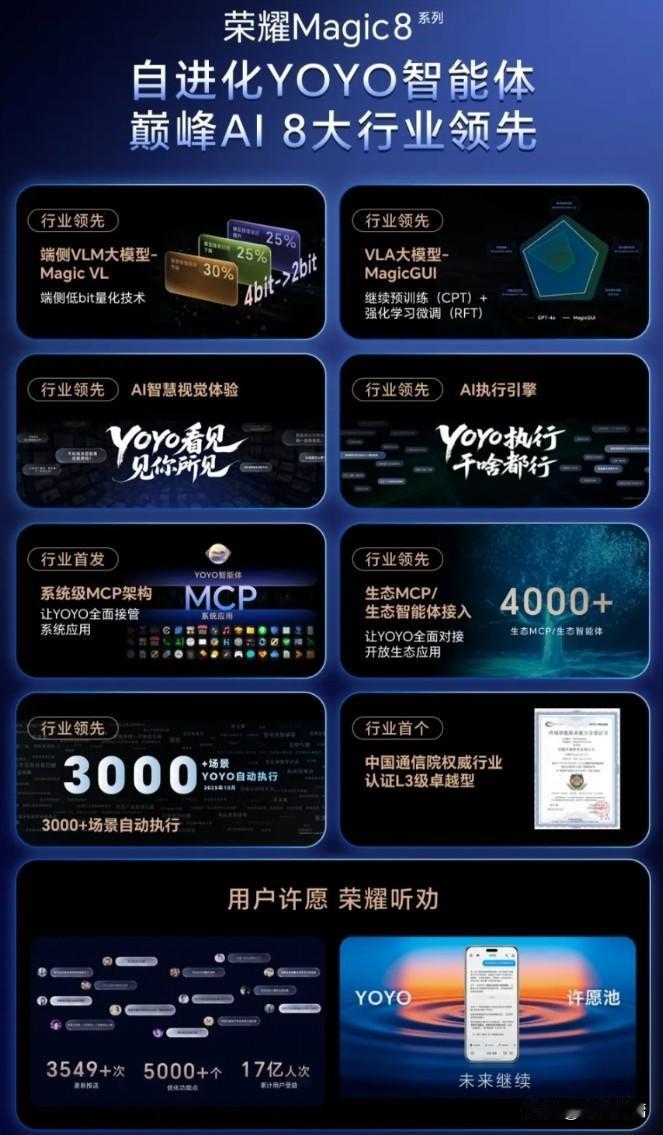 你越用我，我越懂你，荣耀Magic8AI“3000+场景陪你成长”普通手机