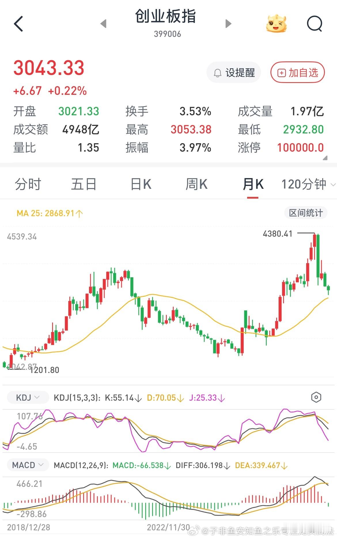 创业板这里对比19年小牛市，结构非常相似，macd死叉以后是有一波加速下跌然后反
