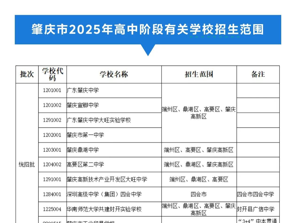 今年开始肇庆中学、肇庆一中、宣卿中学等名校不再招收下属县市的学生，只招收肇庆四区