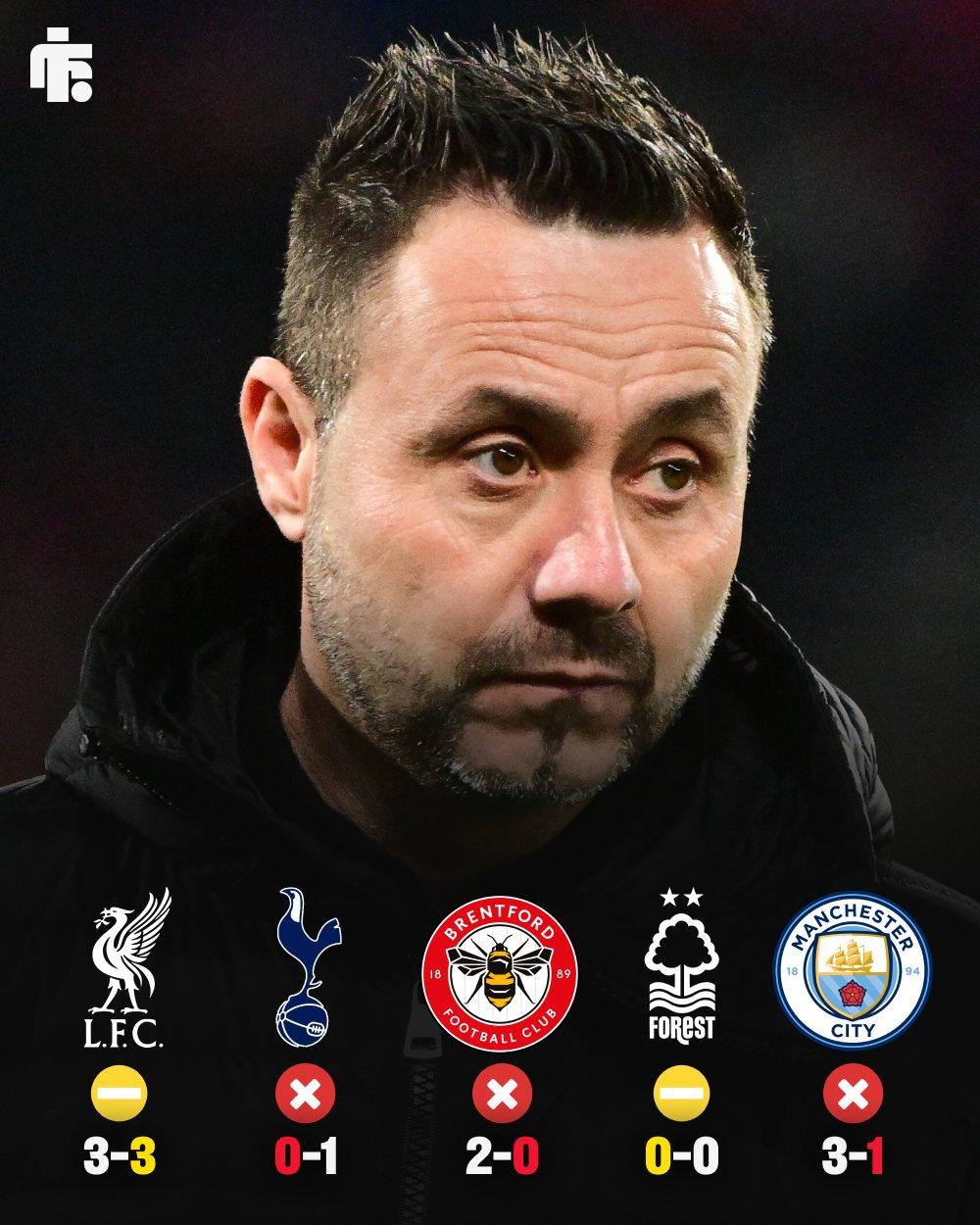 【友情提示】德泽尔比当初接手布莱顿成为球队主帅后，曾经历了漫长的开局低谷。他在执