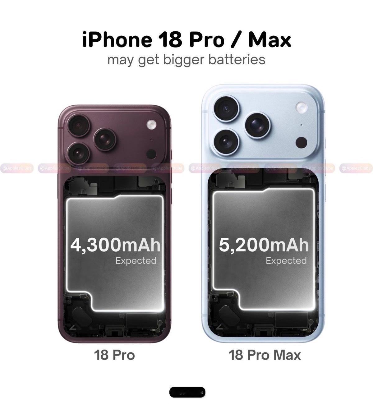iPhone18ProMax电池容量据产业链最新爆料，iPhone18Pro