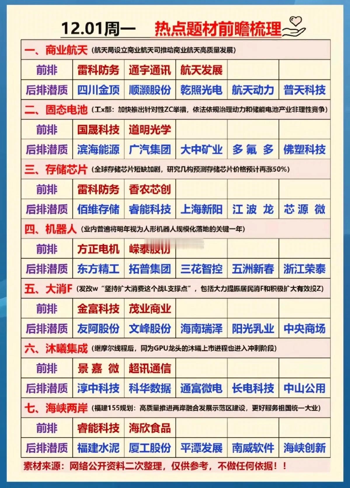 周一市场热点题材前瞻梳理！