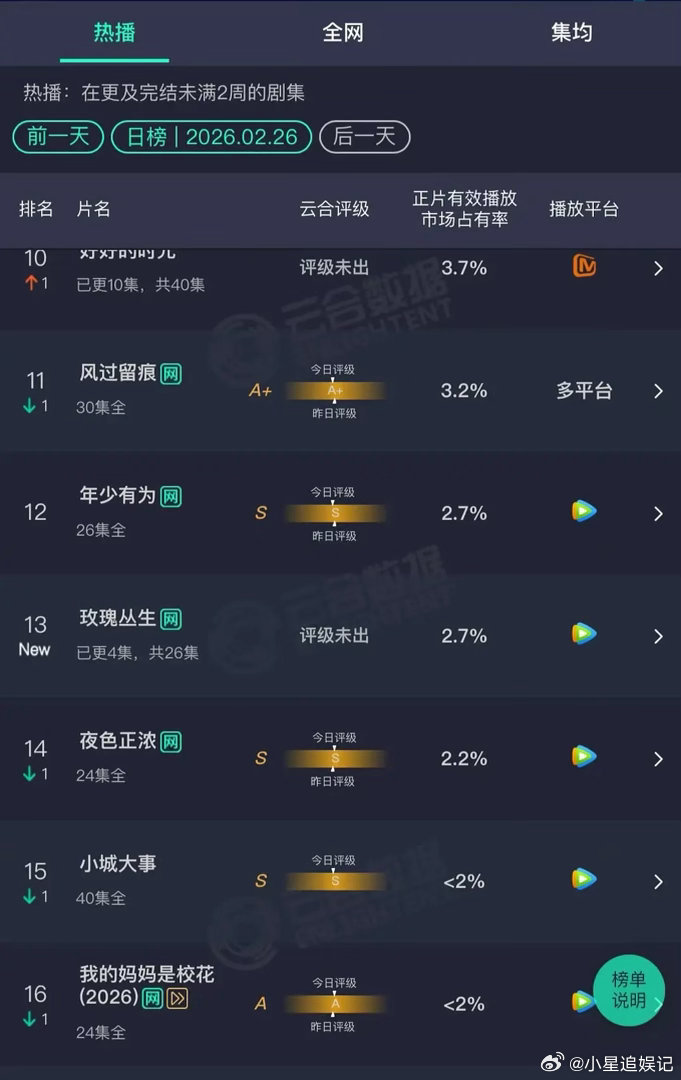 这还能说顶刘是抗剧生吗？