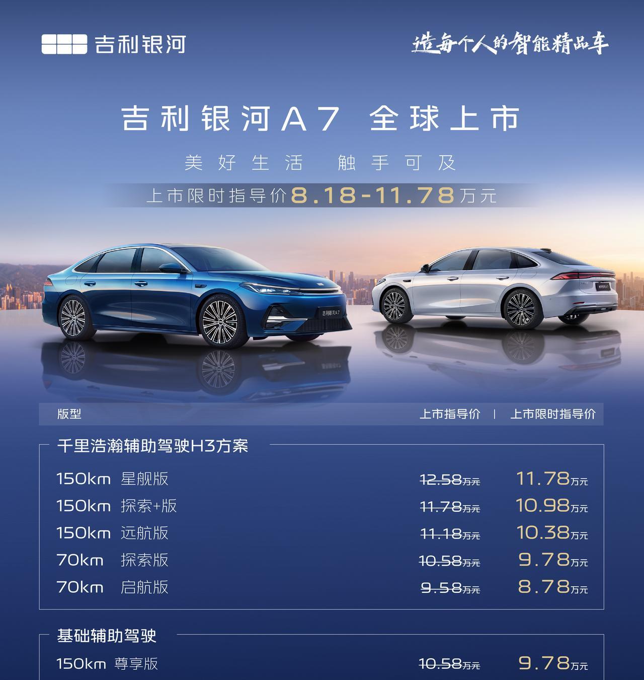 这价格是真不戳啊，吉利银河越来越上道了，银河A7限时价8.18-11.78万（含