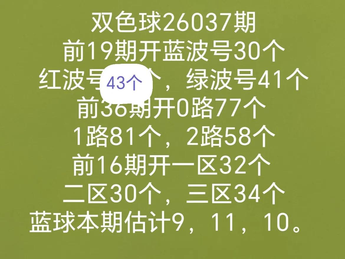 转发网友开机号试机号有号开出Aⅰ生成两注有号开出上期开奖数据有号直落