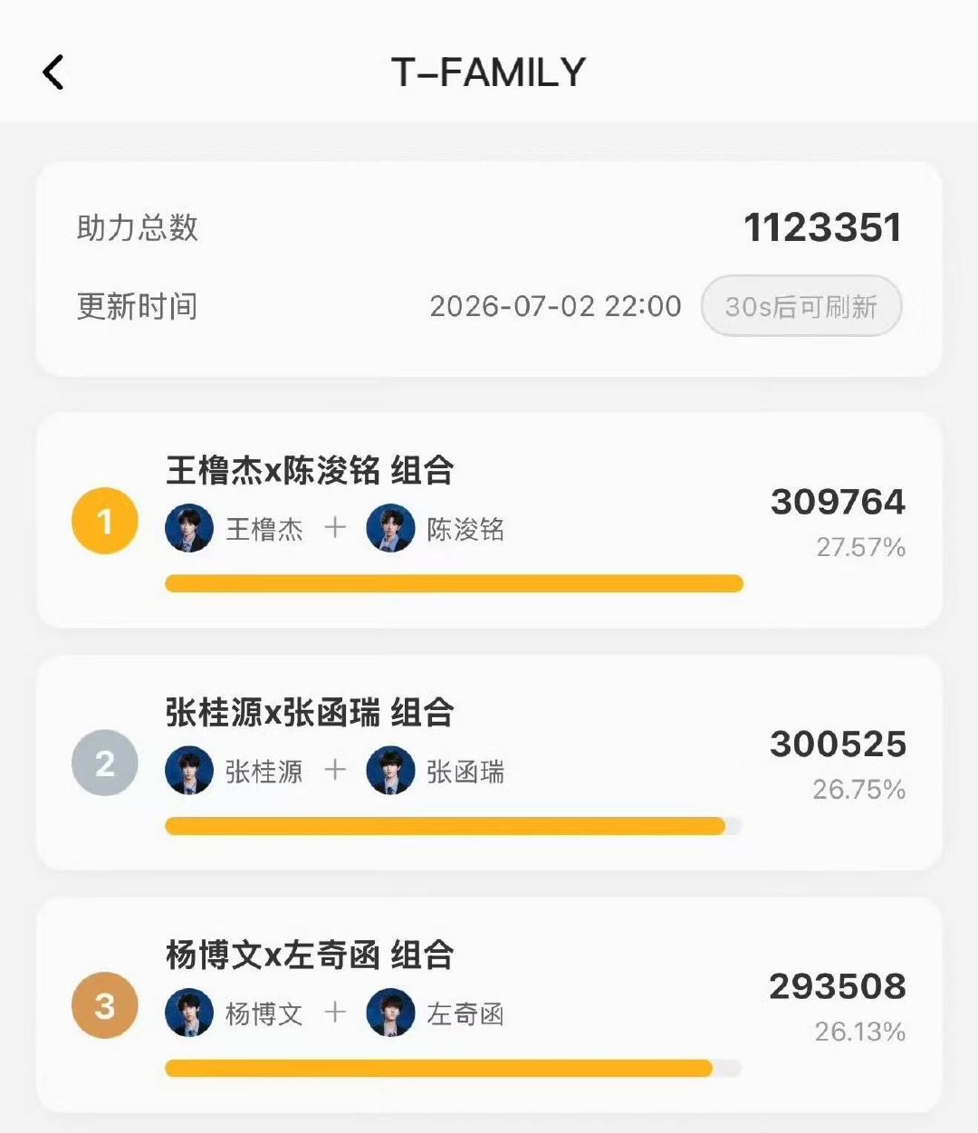 橹铭双人舞台选曲顺序第一名王橹杰陈浚铭双人舞台选曲顺序第一名期待双人舞台