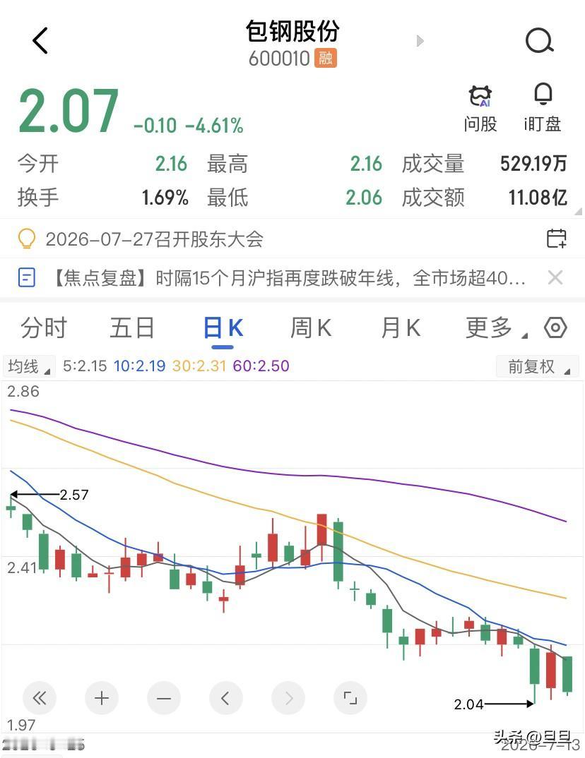 稀土行情这么猛，包钢股份才赚3个亿？包钢股份,手里攥着世界第一大稀土矿白云鄂博的