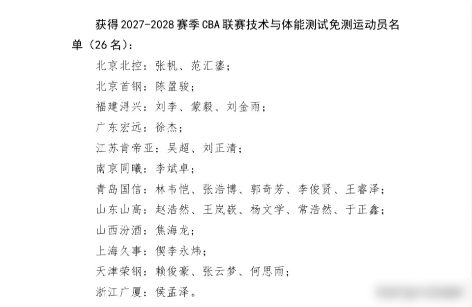 CBA体测闭门开跑，26个免测名额一出来，名单直接炸了。胡明轩、曾凡博、崔永熙没在里头，徐杰却是广东