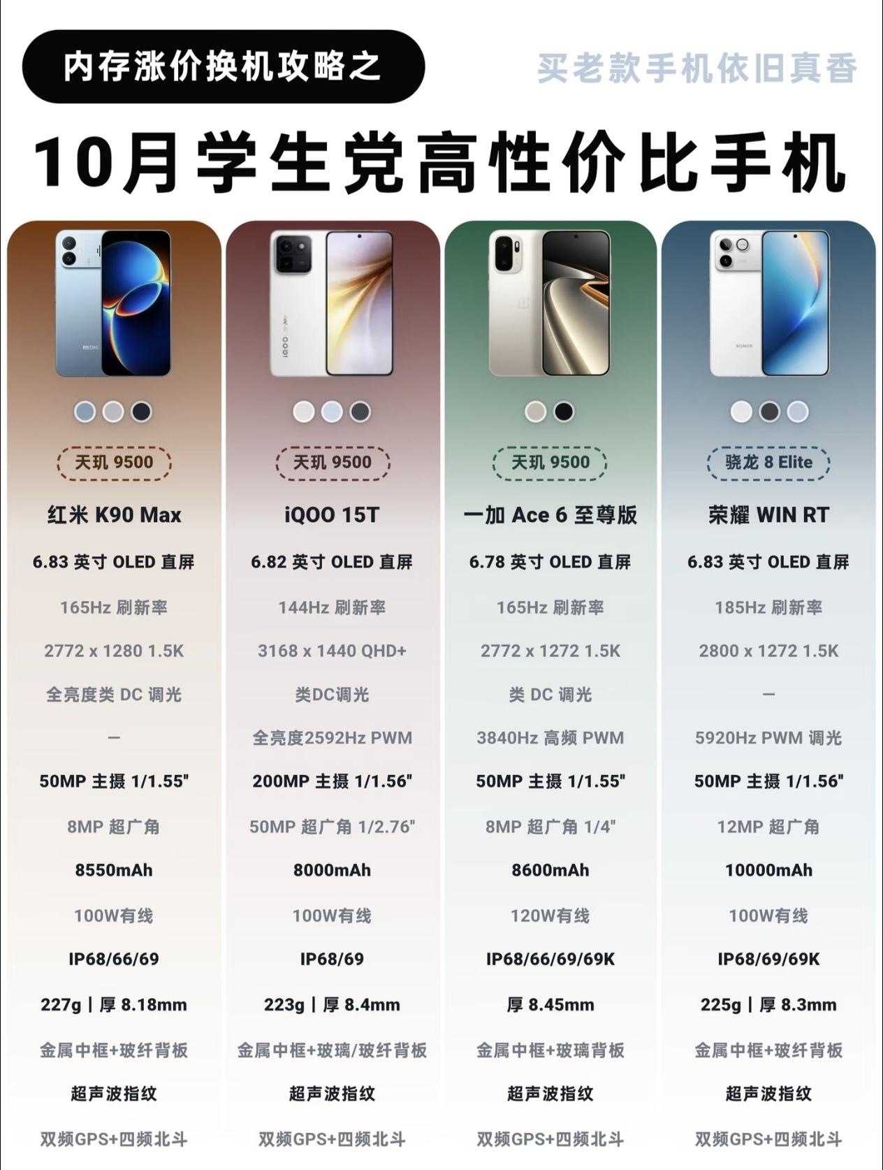 内存涨价换机别盲目追新，10月真正能打的还得看老款。荣耀WINRT这台机子，别