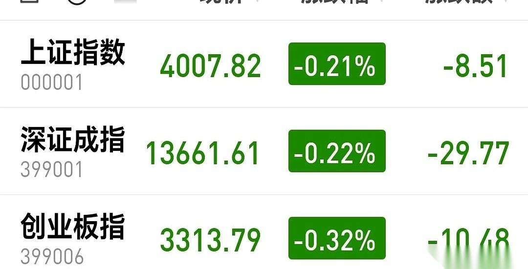 一睁眼，一万多没了。绿油油的一片，5G、芯片、军工，我那几个宝贝疙瘩，跟商量好