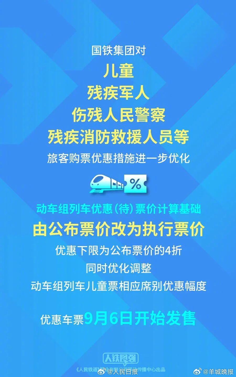 【#儿童火车票有新规定了#】#火车票最新优惠措施#5日，国铁集团宣布，对儿童、