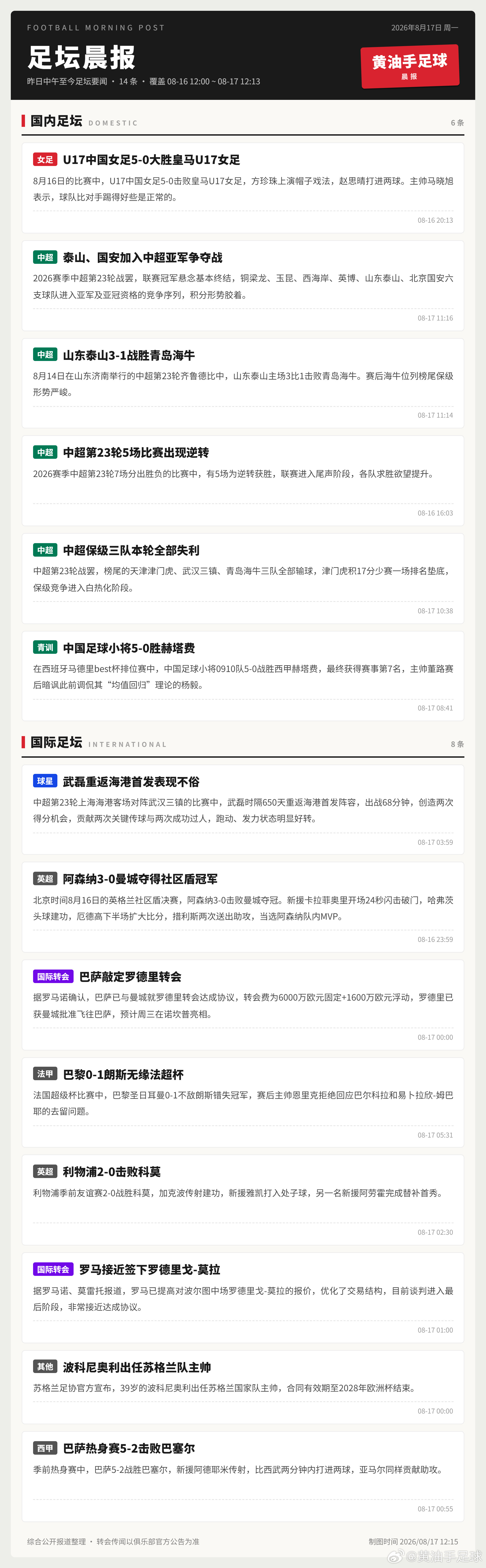 足坛热点8.17社区盾：阿森纳3-0曼城夺冠，新援卡拉菲奥里开场24秒闪击，哈弗