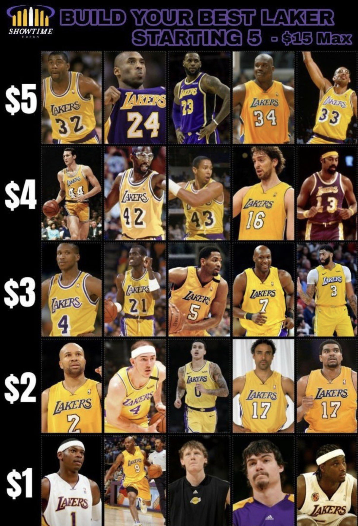 我选择，魔术师-奥尼尔-奥多姆，然后随便带俩1块的！新赛季篮不住NBA