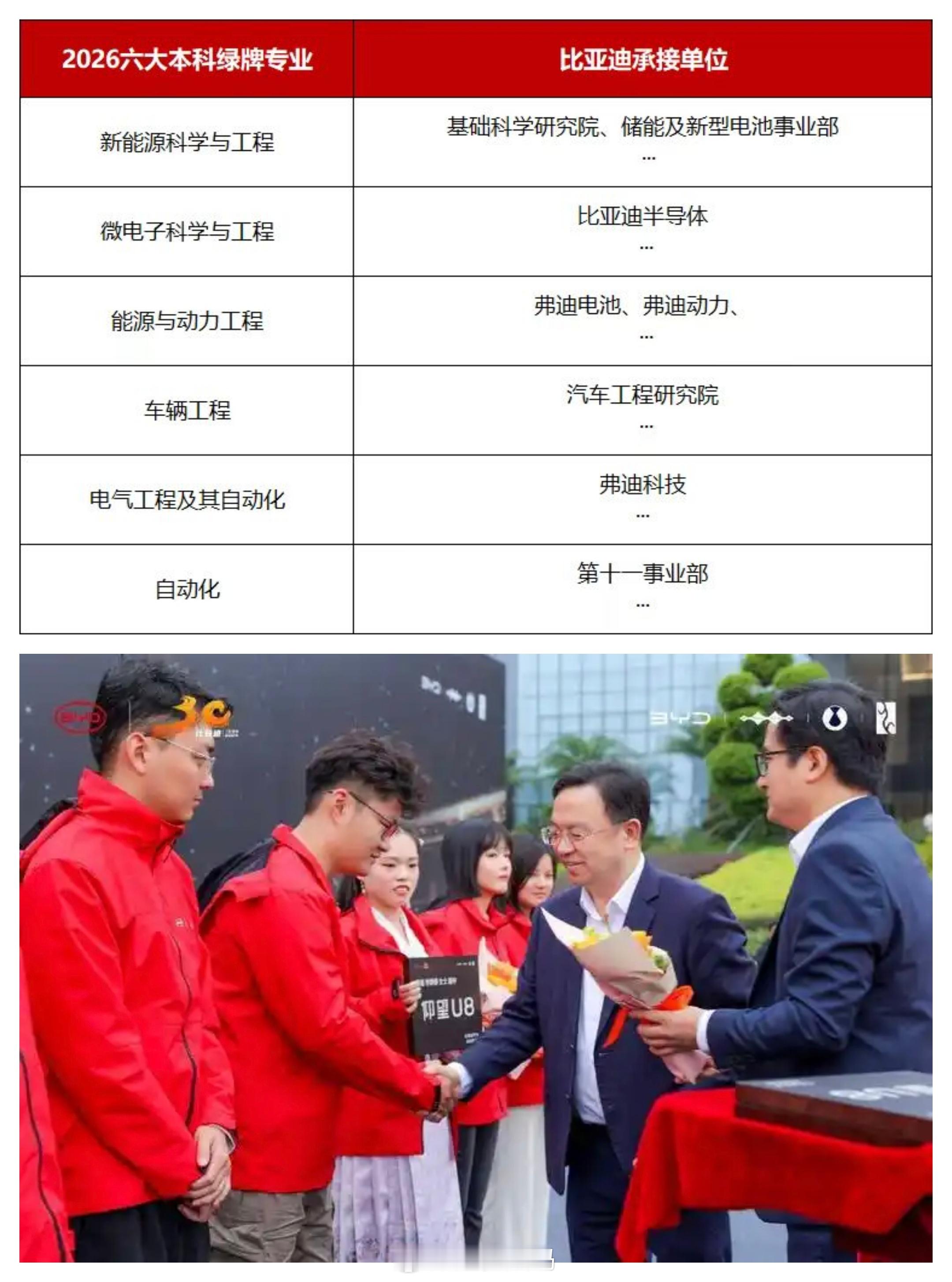 超级人才都去了哪儿？别猜了，答案已经写在顶尖高校的就业表上，顶尖工科人才首选比亚