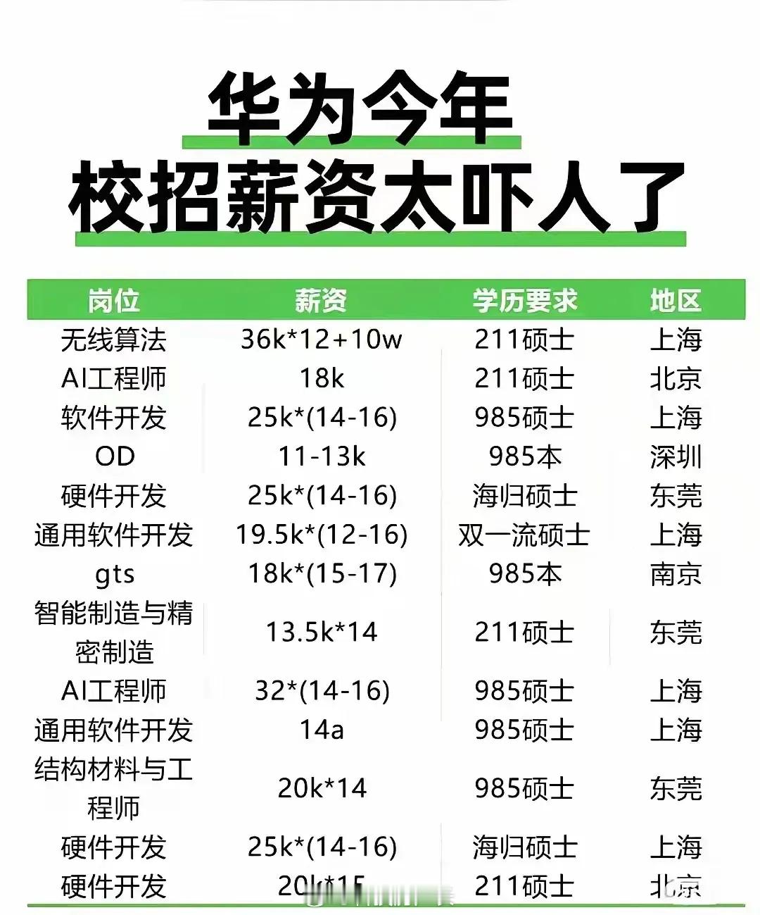不知道填报什么志愿的，可以参考一下​​​