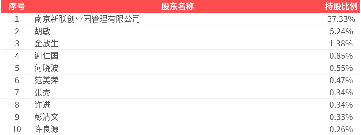 新联电子(002546.SZ): 2025年中报净利润为1.88亿元