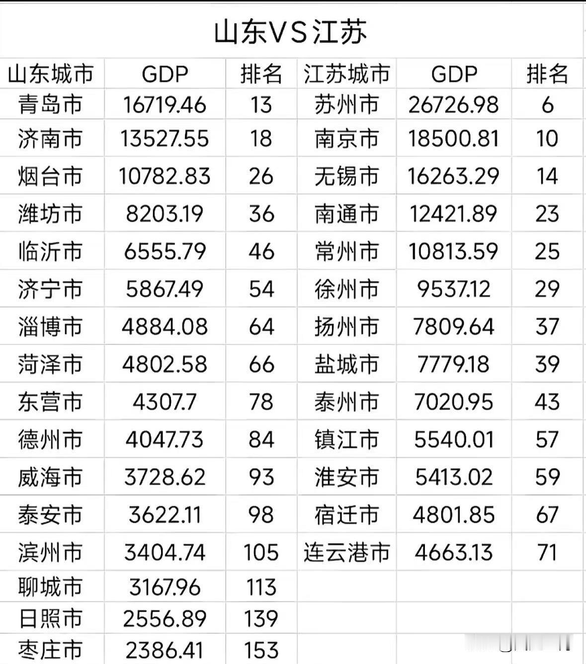 山东VS江苏最近，江苏的苏超联赛搞得风生水起的，再一次让全国网友见识到了苏大强