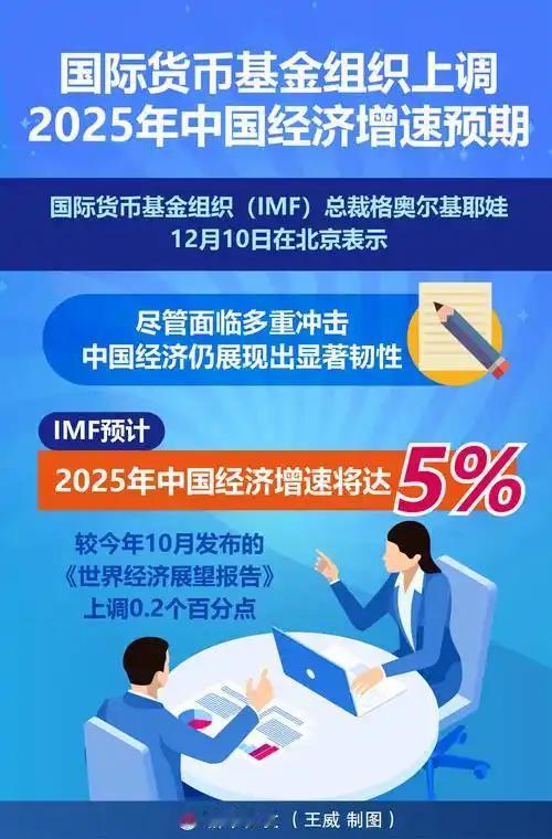 多家国际机构集体上调中国2025年经济增长预期，中国经济到底有多强？近期，世界