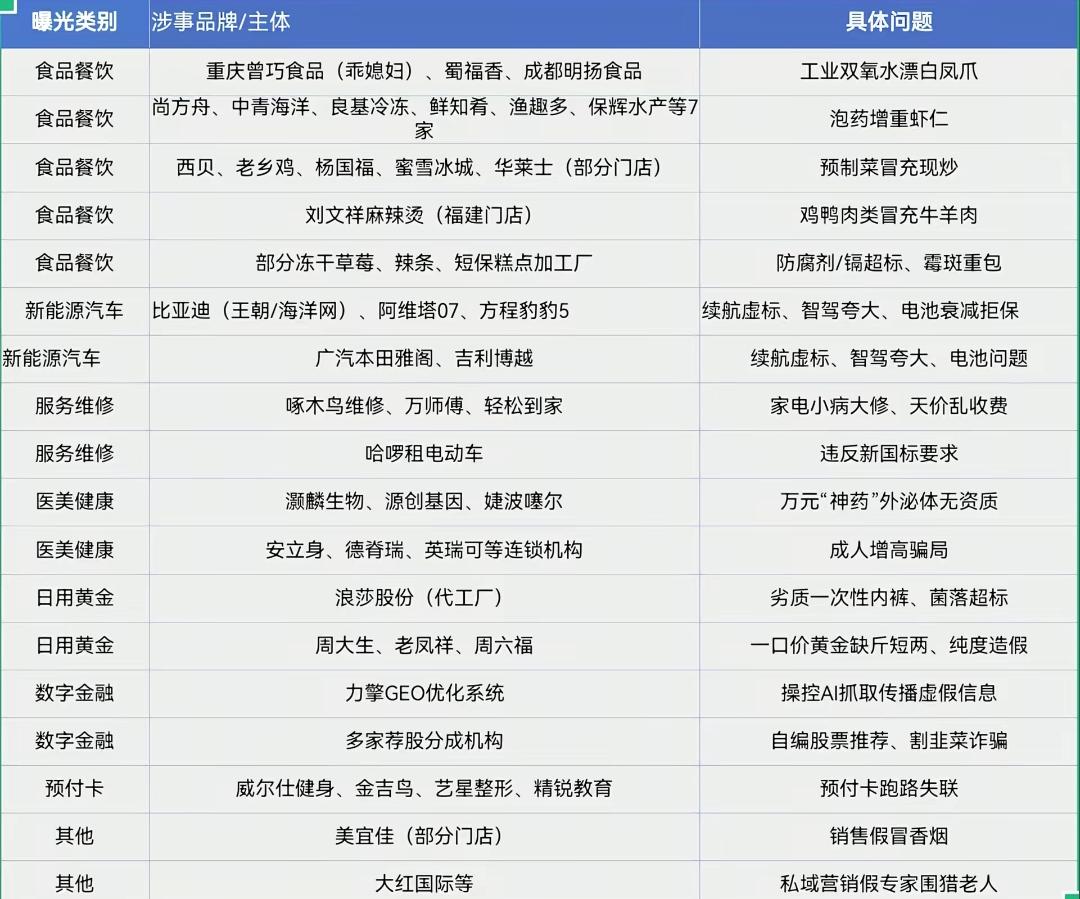 扒完历年315晚会曝光名单，我悟了个铁律：网红产品永远是重灾区，别被流量冲昏