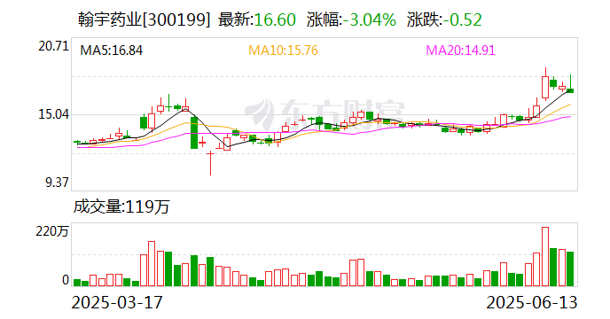 翰宇药业: 预计在未来十年推出不少于20种的制剂
