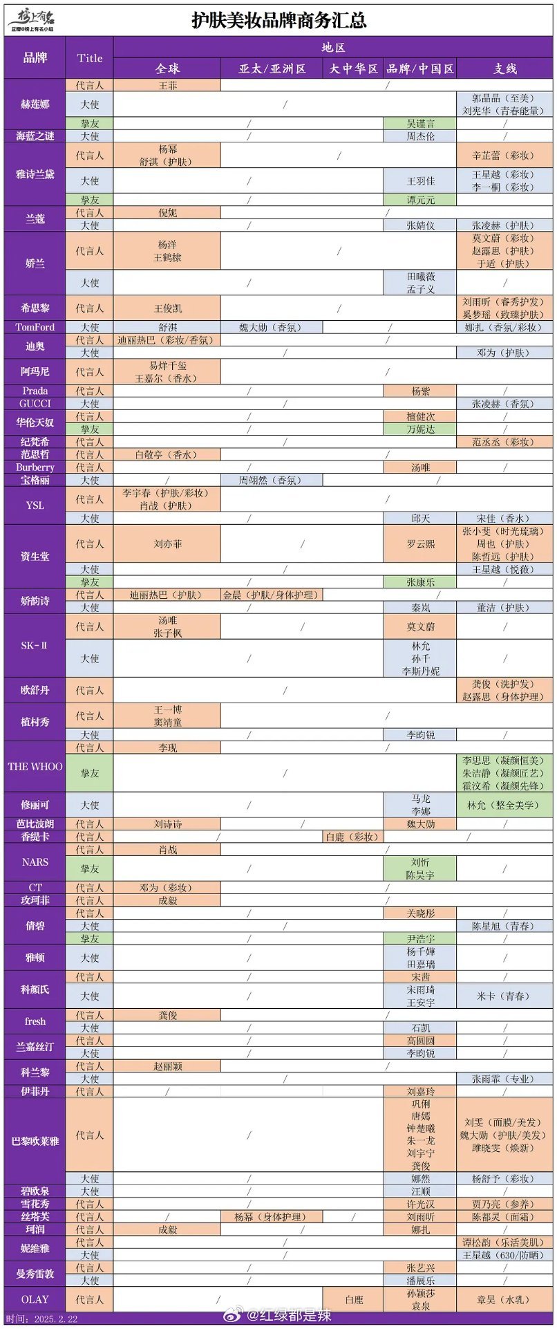 护肤美妆商务最新汇总