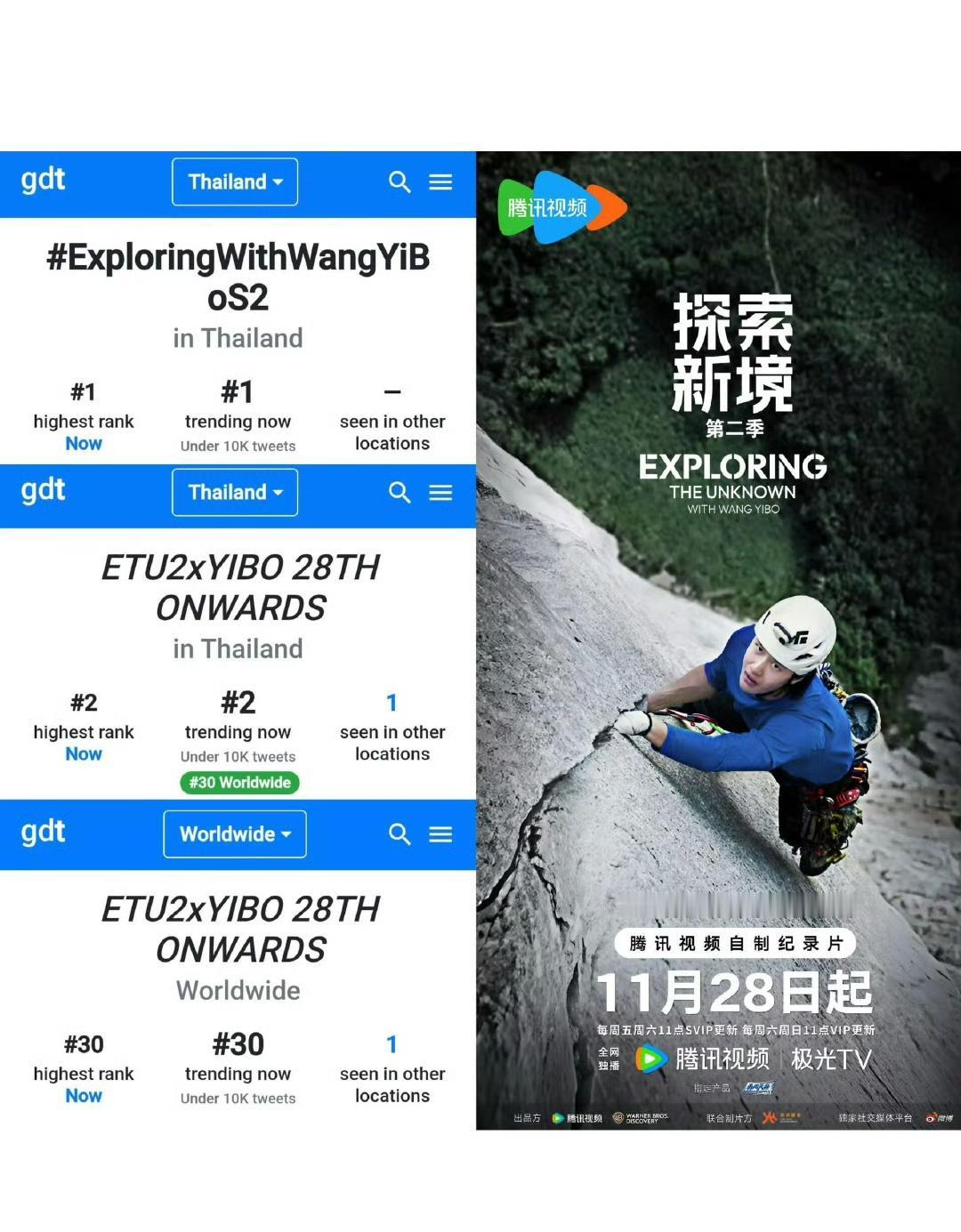 还得是王一博[赞]，个人ip纪录片《探索新境2》仅仅是官宣定档，就轻轻松松登顶泰