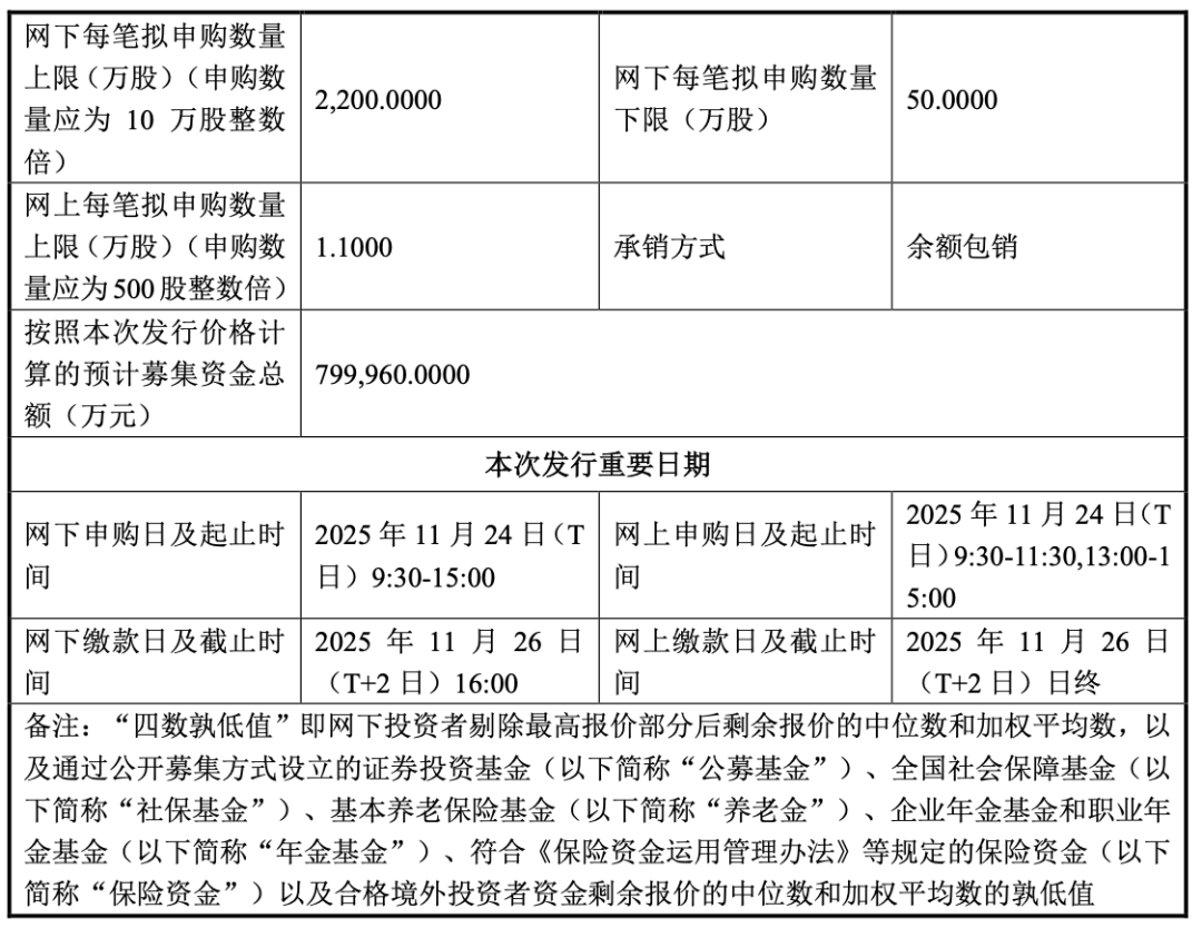 摩尔线程即将打新, 发行价确定
