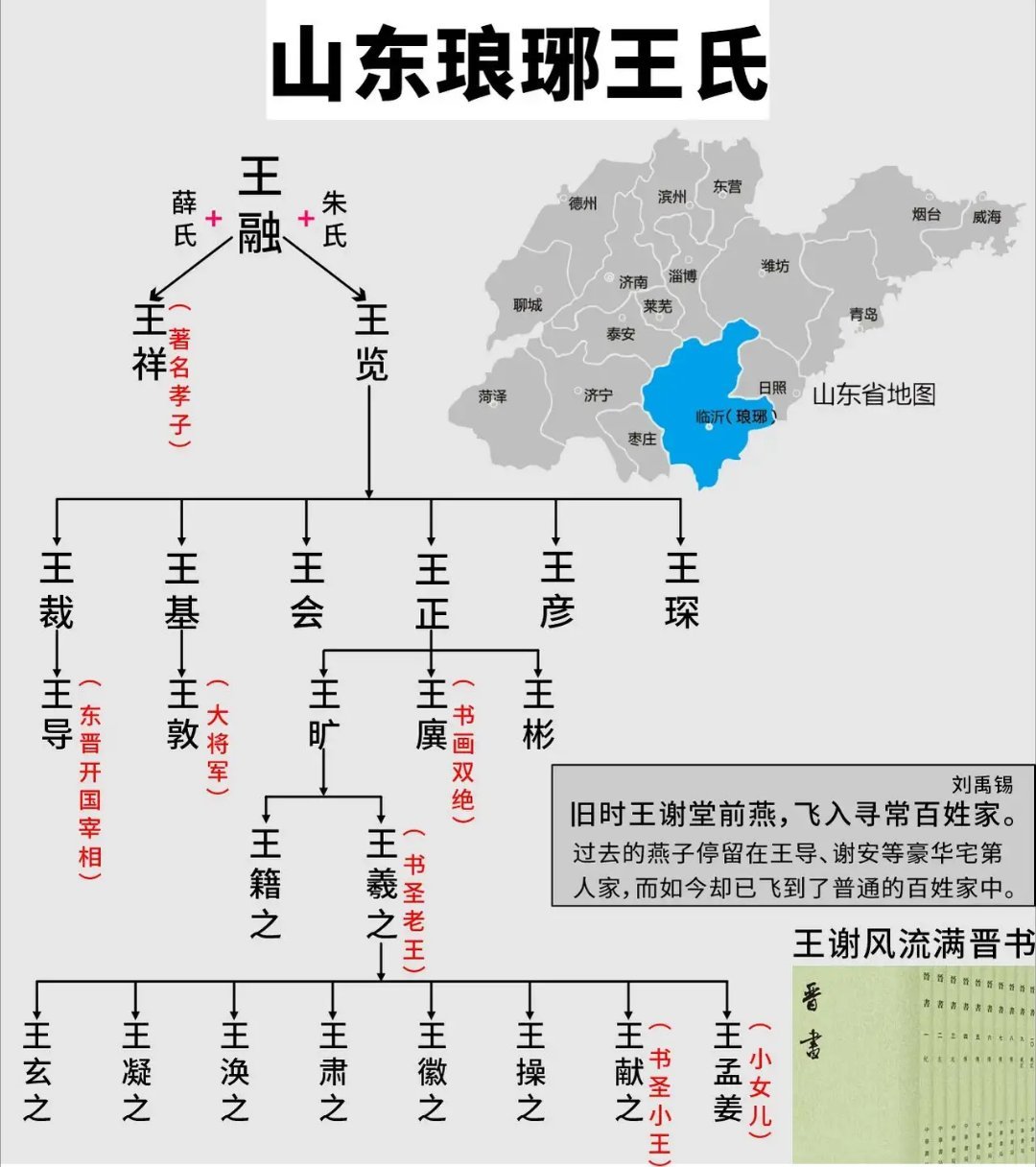 瑯琊王氏